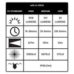 Peli 7610 taktische Taschenlampe