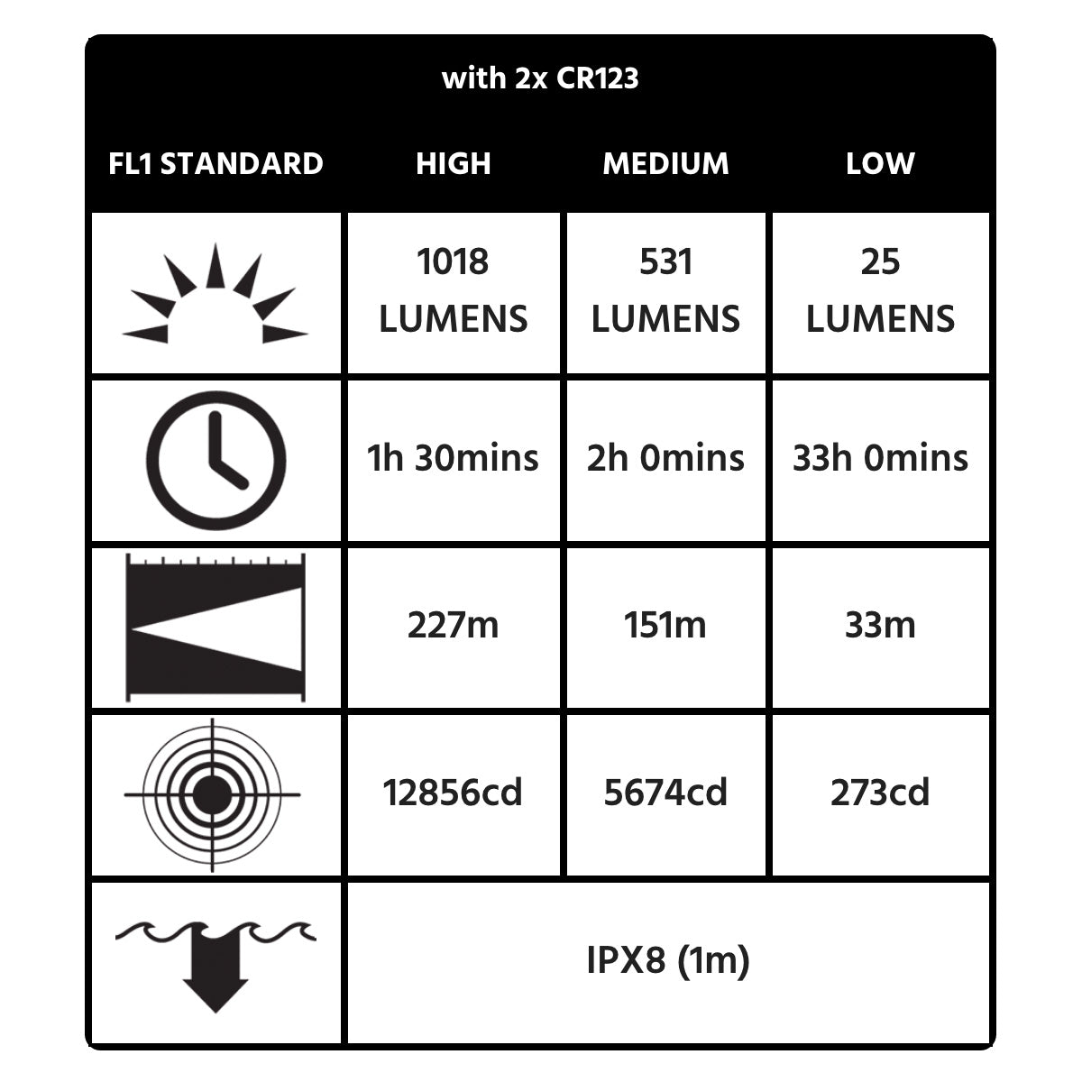 Peli 7610 taktische Taschenlampe